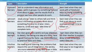ENG505_Topic116