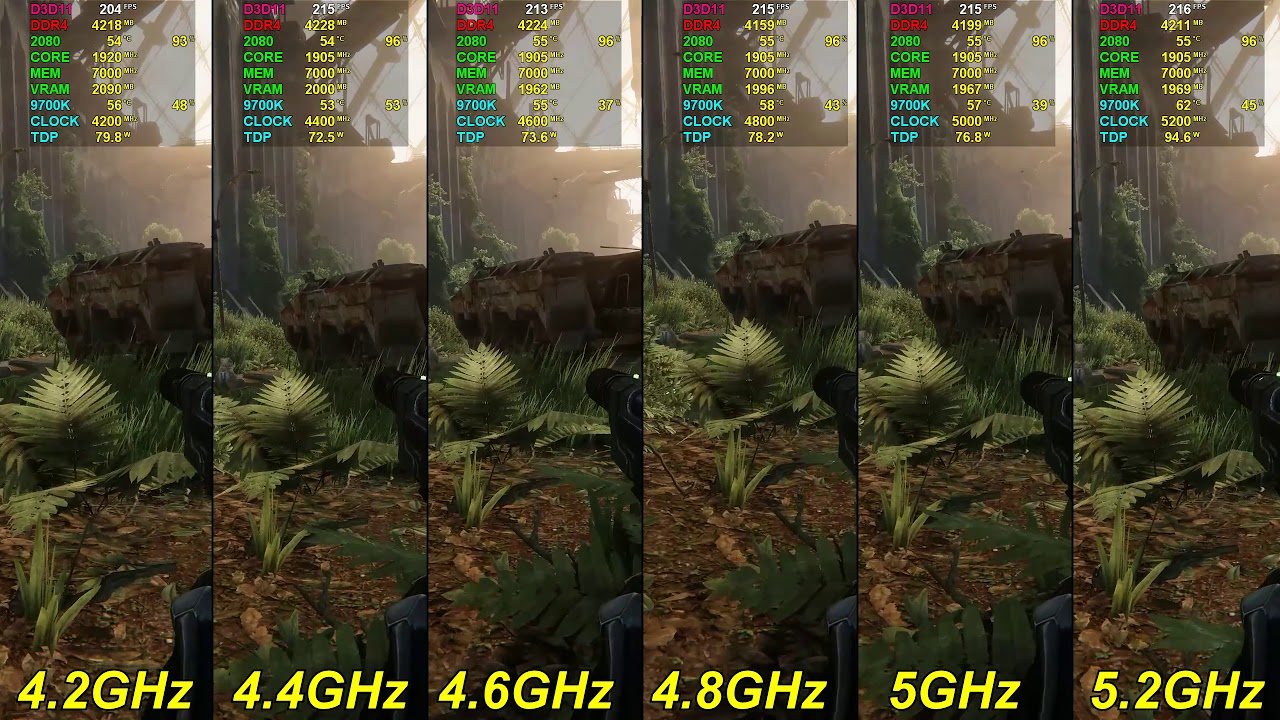 9700K: 4.2GHz 4.4GHz vs 4.6GHz vs 4.8GHz vs 5.0GHz vs 5.2GHz