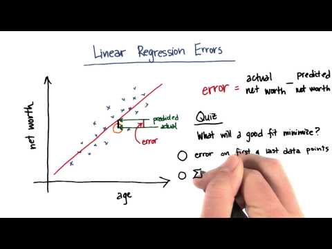Errors and Fit Quality - Intro to Machine Learning