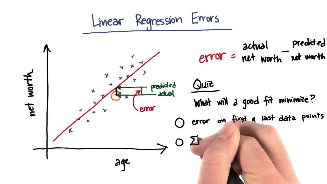 Errors and Fit Quality - Intro to Machine Learning