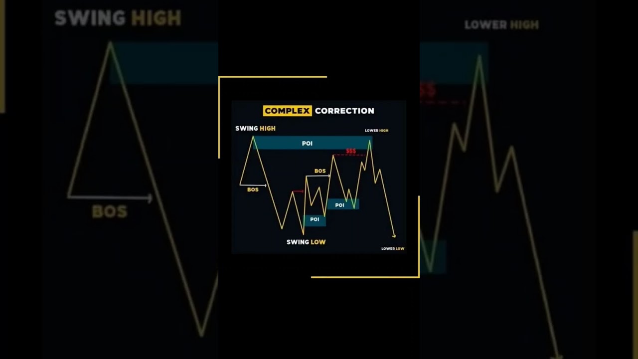 Complex ✅ correction 