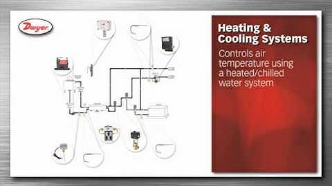 HVAC and Building Automation Systems