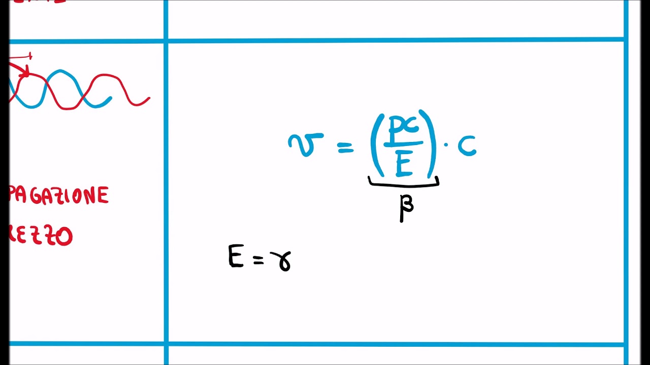 Onde e Particelle: Differenze e somiglianze