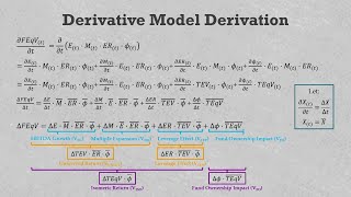 Private Equity Value Creation: Derivative Model (VC104)