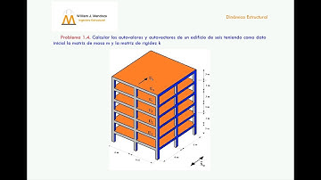 Autovalores y autovectores y modos de vibración en Mathcad Prime - Matriz de 6x6
