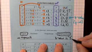 6.3 Notes - Evaluating Functions (M8)