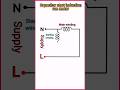capacitor start  induction run motor #shorts #short #shortvideo #youtubeshorts #viral #iti