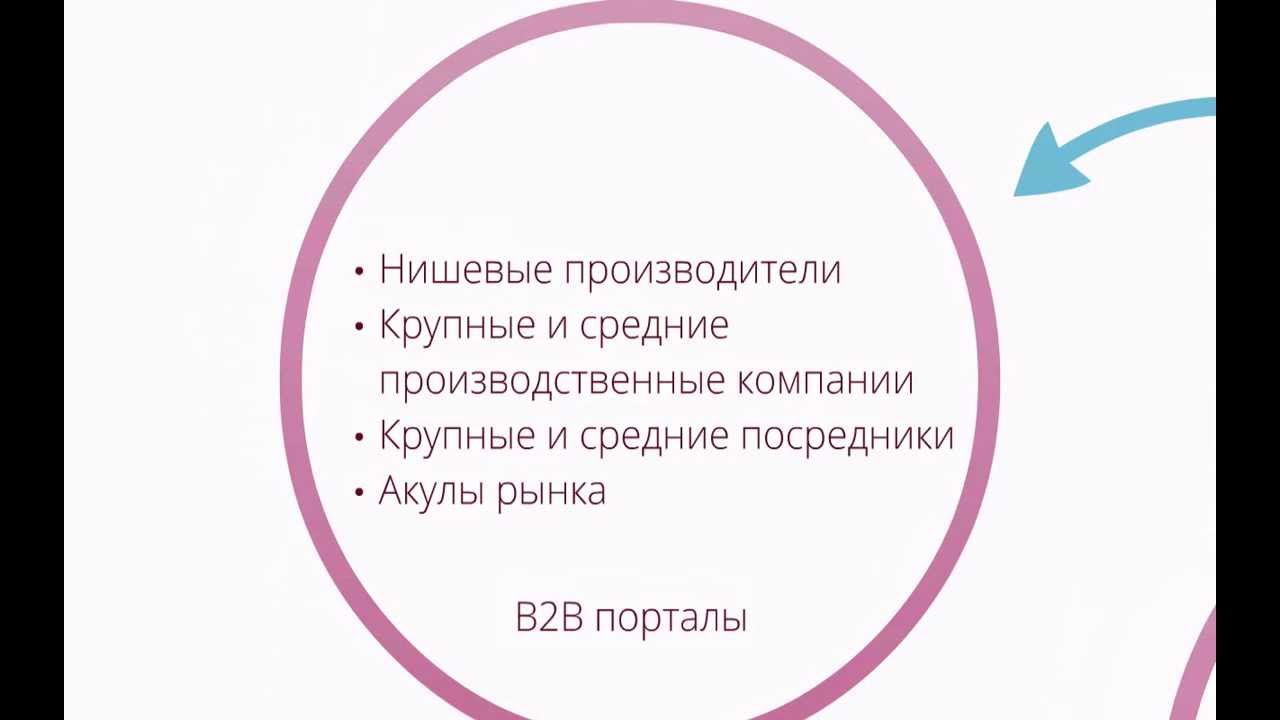 Как Найти Поставщиков Для Интернет Магазина Духов