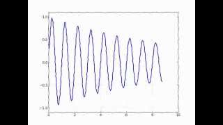 Famous animate decay Profile