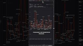 Кластерный анализ для начинающих. Настройка фильтров. #sbprox #footprint #scalping #trading #eth screenshot 2