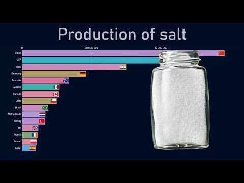 Video: Skillnaden Mellan Surt Salt Och Basalt Salt