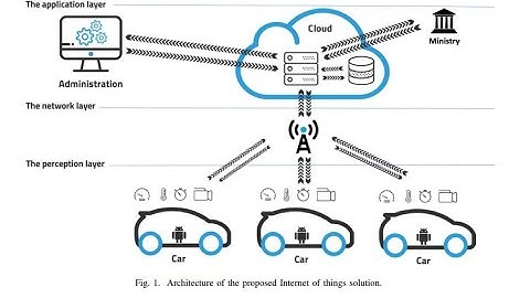 Urban Traffic Monitoring and Modeling System: An IoT Solution for Enhancing Road Safety