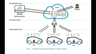 Details Urban Traffic Monitoring and Modeling System: An IoT Solution for Enhancing Road Safety Update