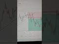 Target Done in Bitcoin & Hype