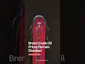 ⛽Brent Crude Oil Prices Remain Elevated | ETSA Datahub