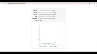 PHYSICS LAB - Projectile Motion using simulation from Wolfram Demonstration Project