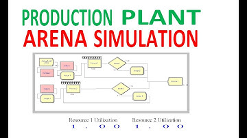 Production Plant Arena Simulation