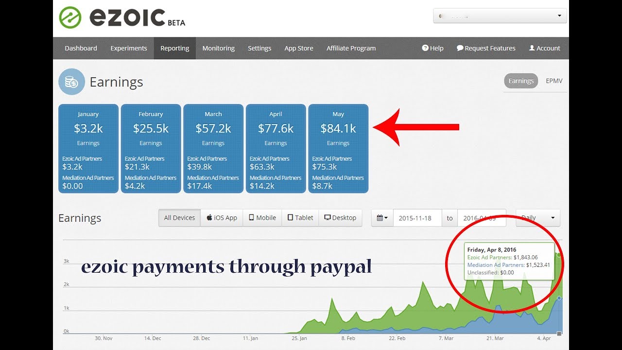 Ezoic Payment via Paypal Step by Step Process