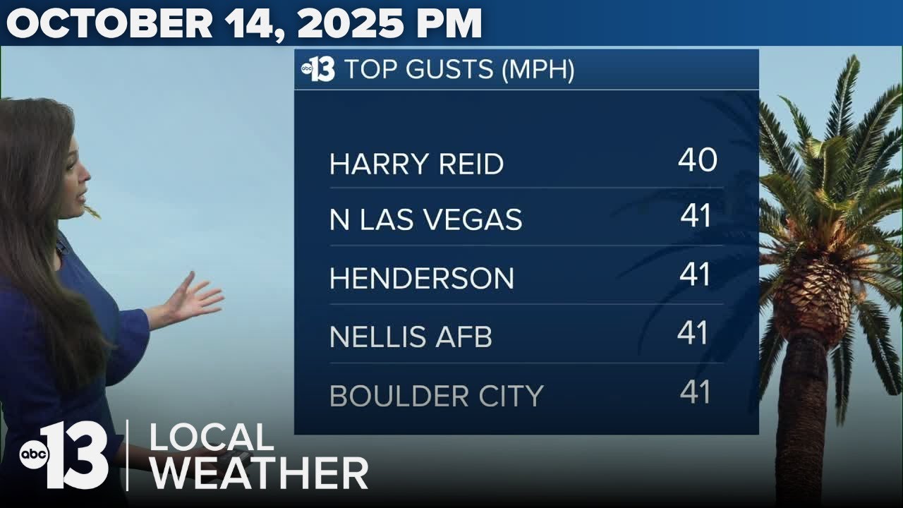 Sunny, Cool with Less Wind Tomorrow - YouTube