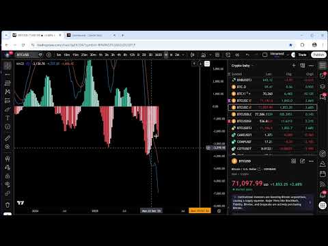 Inchidere de saptamana in piete. Bitcoin in bear market?Ce cred ca urmeaza Market update 08.02.2026