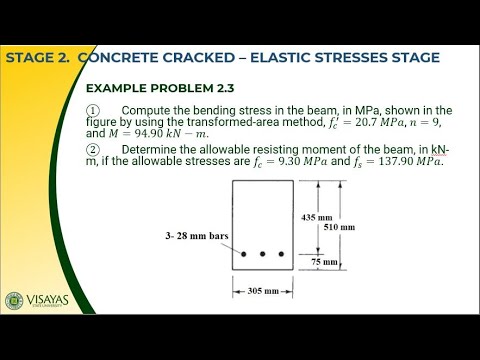 SAMPLE PROBLEM 1 - CONCRETE CRACKED - ELASTIC STRESSES STAGE ...