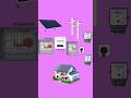 On grid solar system Dcdb connection _shorts _solarpower _electrical