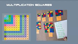 Multiplication with Manipulatives;