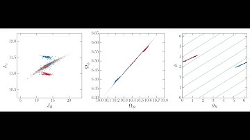 Stellar stream formation: angle-action coordinates