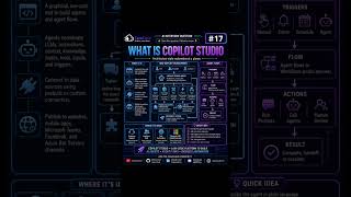 AI Interview Question #17 - What is Copilot Studio?