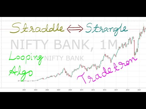Adding RSI and Adx check into Straddle Strangle Loop Algo