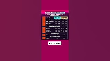 Expected Cut off AMU Diploma 2024-25 #amu #amuentrance