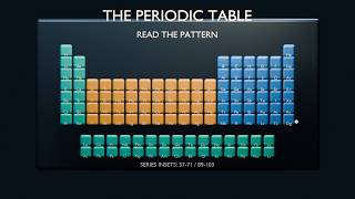 How the Periodic Table Actually Works: Read the Pattern Guide