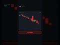 Can you predict where $NVDA is heading next? #shorts #viral #challenge