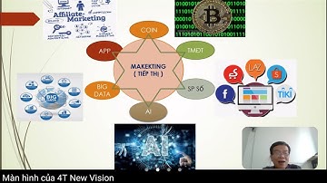 Xu Hướng Cuộc Cách Mạng Công Nghiệp 4.0 l CMCN 4.0