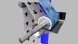 Dip Coating Process