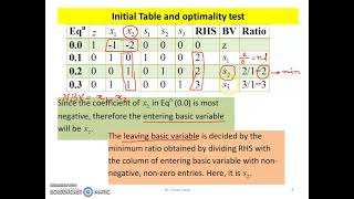 OR6 || The Simplex Method in Tabular Form || Two Dimensional Case || Linear Programming