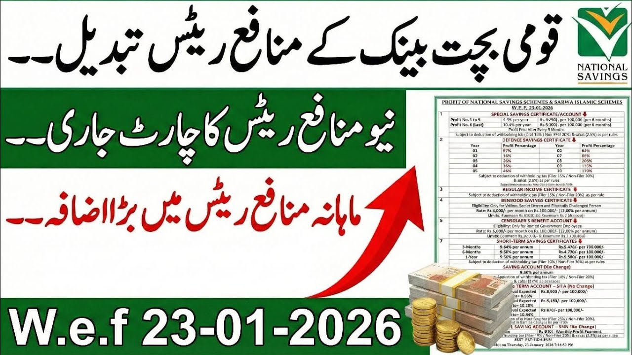 Revised Profit Rates Of National Savings || w.e.f 23-01-2026|| National Saving Latest updates