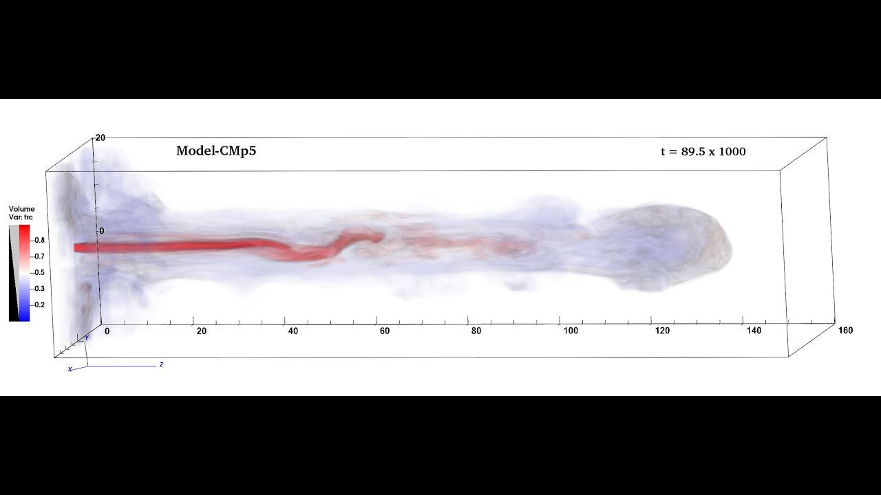 Fanaroff-Riley Type I (FR I) Jet simulation (Model-CMp5) | 3D Volume rendering 