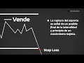 Estrategias de Trading utilizando el Stop Loss