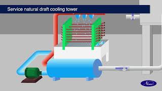 Servicing Of Natural Draft ,Forced Draft And Induced Draft Cooling Tower Nimi Digital English