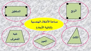 مـسـاحـة سـطـح الأشـكـال الـهـنـدسـيـة ثـنـائـيـة الأبـعـاد