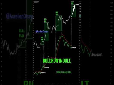 KITÖRÉS ELŐTT ÁLLUNK? #bullrun2024 #shorts