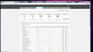 How To Track Keyword Rankings in Bulk with SERPs.com