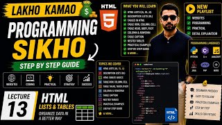 HTML Heading Tags Explained in Urdu/Hindi | H1 to H6 with Practice | Lecture 13 | HTML Course