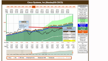 Simple Navigation Introduction for sample Cisco System, Inc. FAST Graphs
