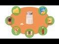 Hidden Sources of Sugar and Salt