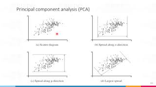 KTU | CS467 | Machine Learning | Principal Component Analysis (PCA) | Dimensionality Reduction