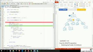 5. Binary Search Tree - Coding Delete Operation Case 1