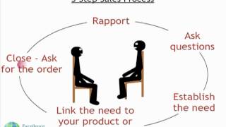 Simple 5 Step Sales Process