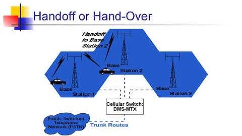 Cellular Concept,Types of cells,Cellular System architecture,Frequency reuse,Cell Splitting